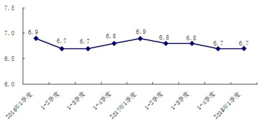 һGDPͬ6.7%˾ÿٷչ