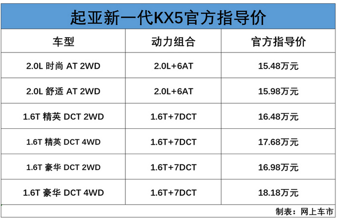 һKX5  15.48Ԫ-ͼ1