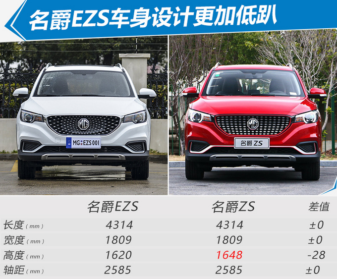 ZS綯SUV X335km-ͼ2