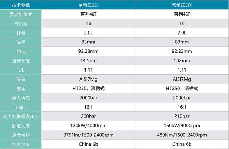 ͨMAXUS ͨD90 2017 2.0T Զ ȫ