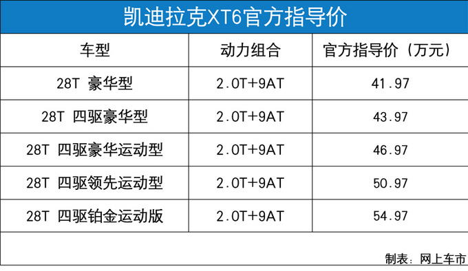 ȫSUV-XT6ʽ 41.97Ԫ-ͼ1