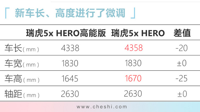 5x HEROܰ 1.5T8.99-ͼ1