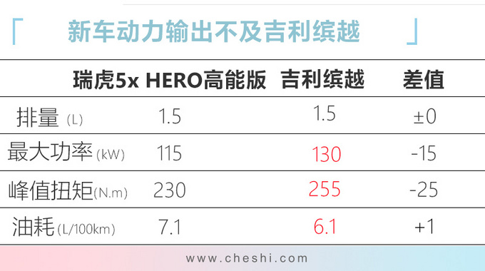 5x HEROܰ 1.5T8.99-ͼ7