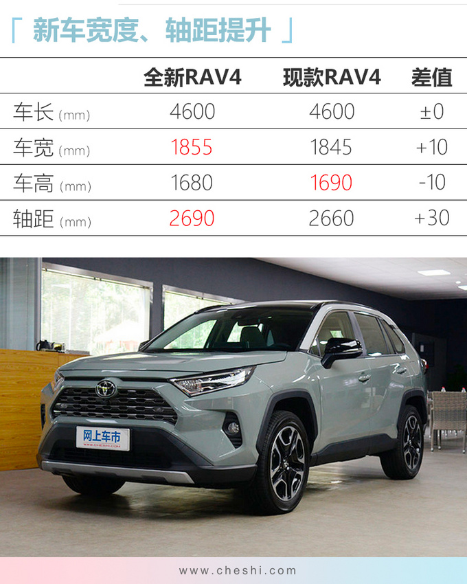 һȫRAV4 Ԥ20Ԫ-ͼ1