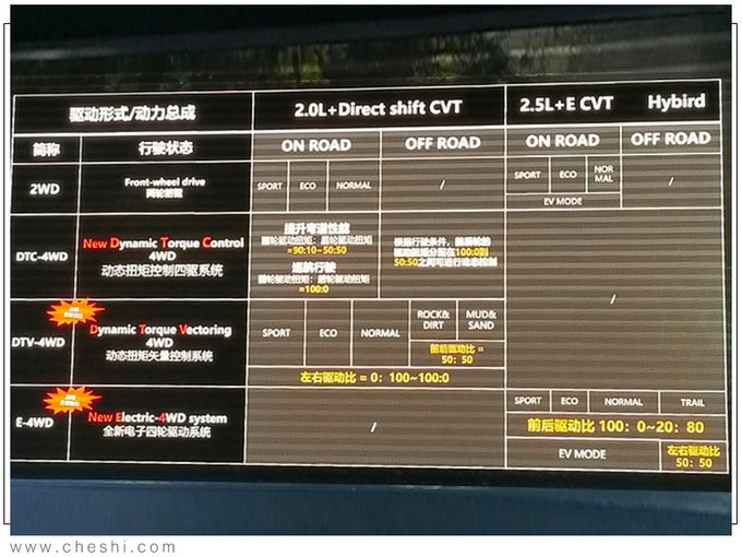 ȫRAV4ϸع Ԥ20-ͼ6