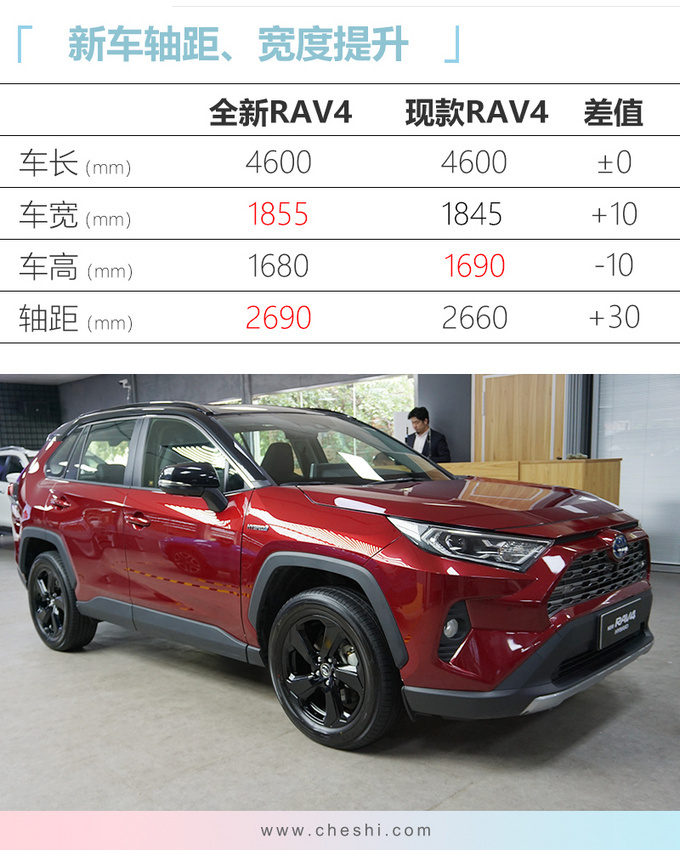 ȫRAV4ϸع Ԥ20-ͼ2