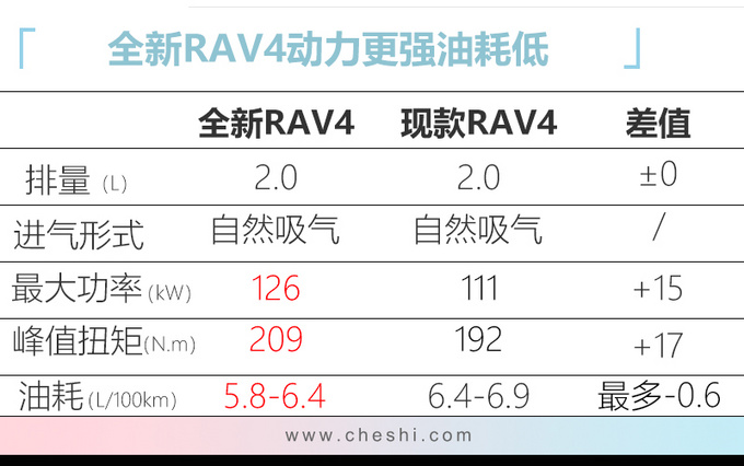 ȫRAV4ϸع Ԥ20-ͼ3