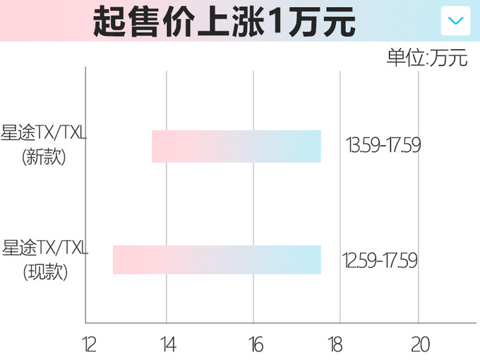 ;¿TX/TXLع 13.59-ͼ3