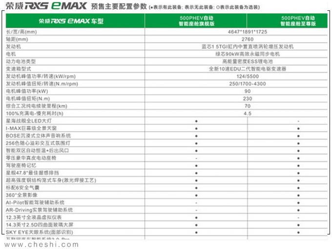 荣威rx5 max插混版配置表曝光 智能网联