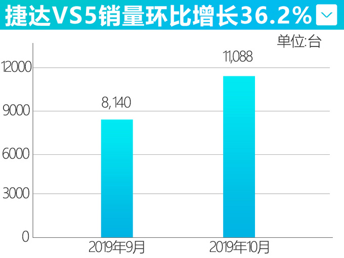 10ƷʵϵSUV׷ ݴVS5-ͼ1