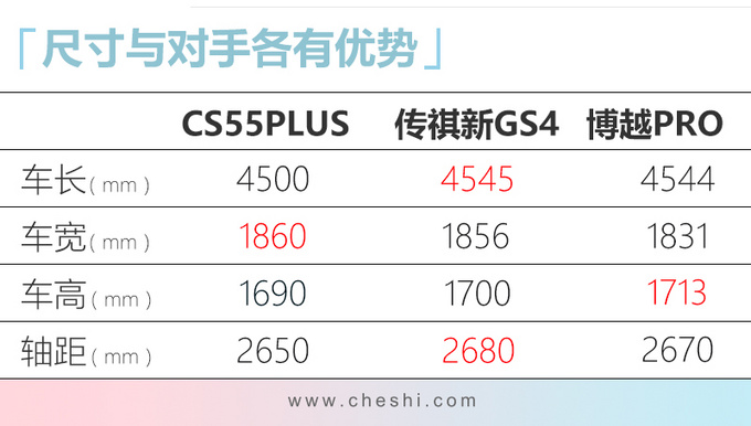 CS55PLUSԤ9.39 11-ͼ8