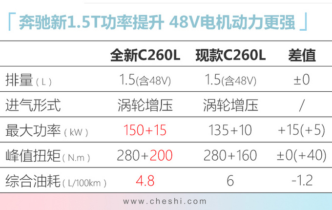 1.5Tع ȱ2.0Tǿ-ͼ1