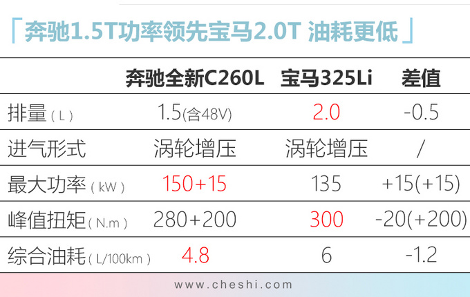 1.5Tع ȱ2.0Tǿ-ͼ2