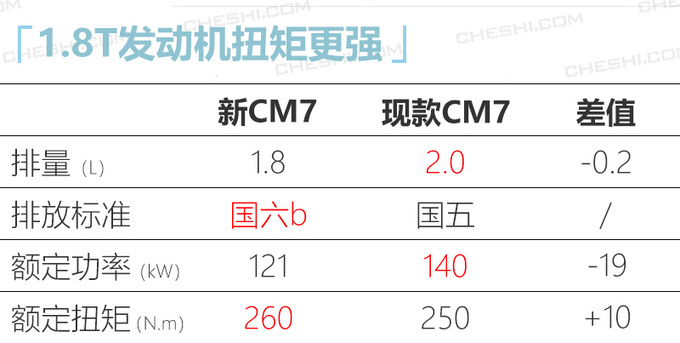 CM71.8T ۼ۴-ͼ3