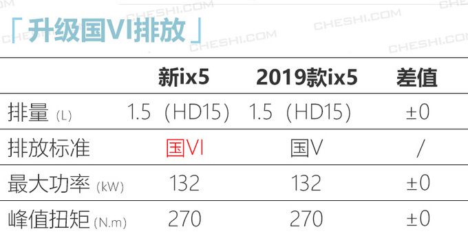 ix5³ع 1.5T+6AT Ԥ14-ͼ3