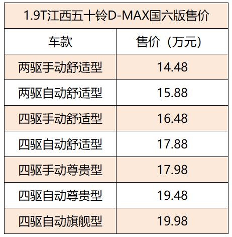 ȫ1.9TʮD-MAX14.48-ͼ2