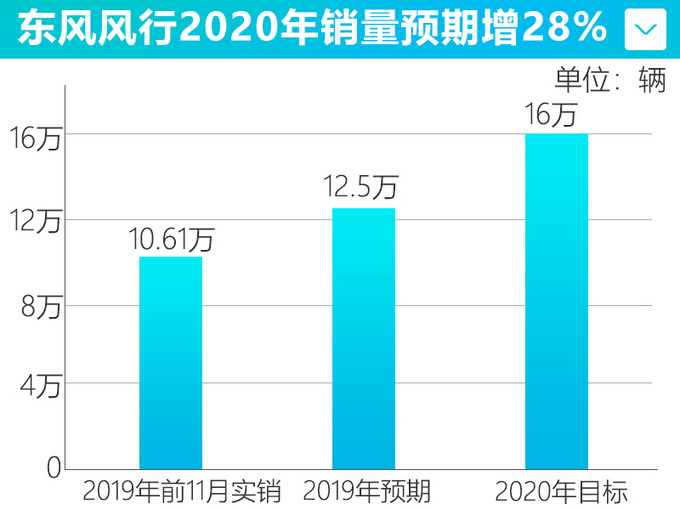 4³ع2020꽫16-ͼ3