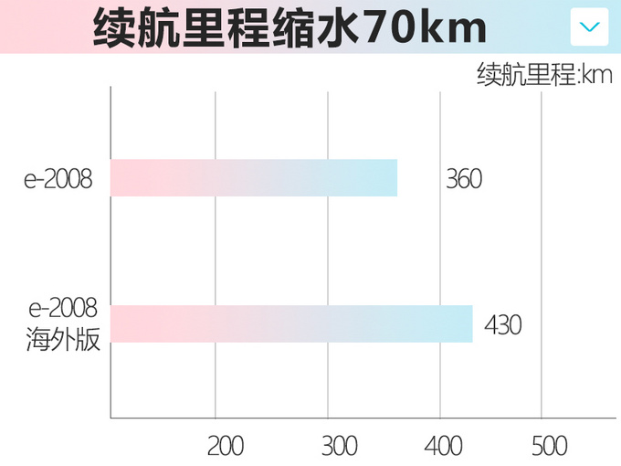 ȫ2008綯 3д360km-ͼ1