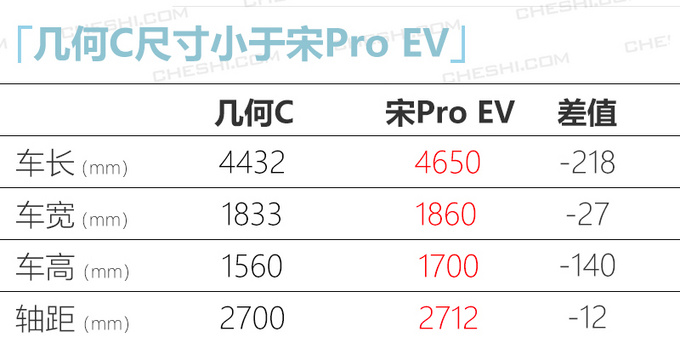 Cڽ ǵPro EV-ͼ4