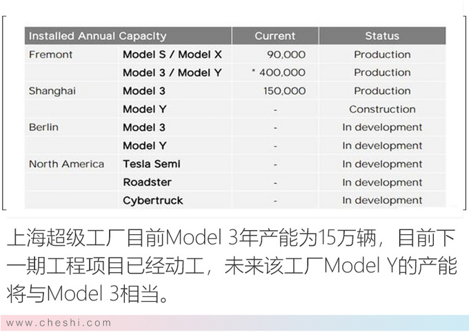 ˹ǣʱ Model YļͶ-ͼ3