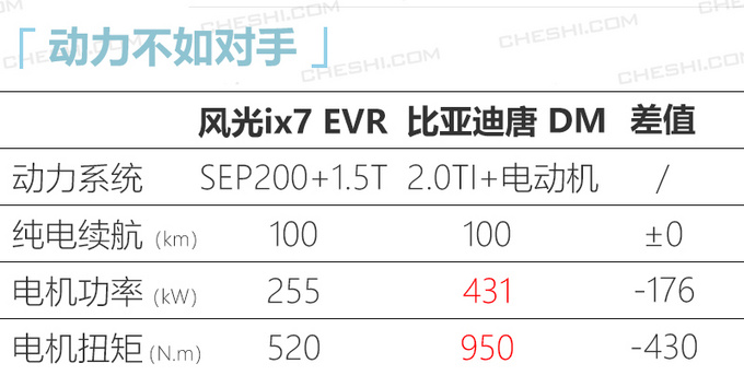 ix7춯SUVعٹ1.6L-ͼ4