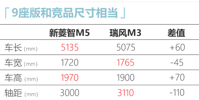 M516 Ԥ7-ͼ2