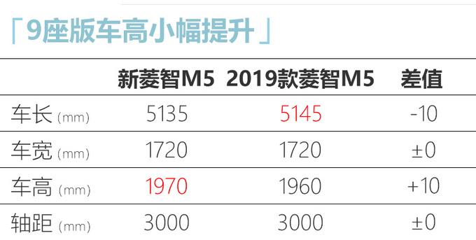 M516 Ԥ7-ͼ1