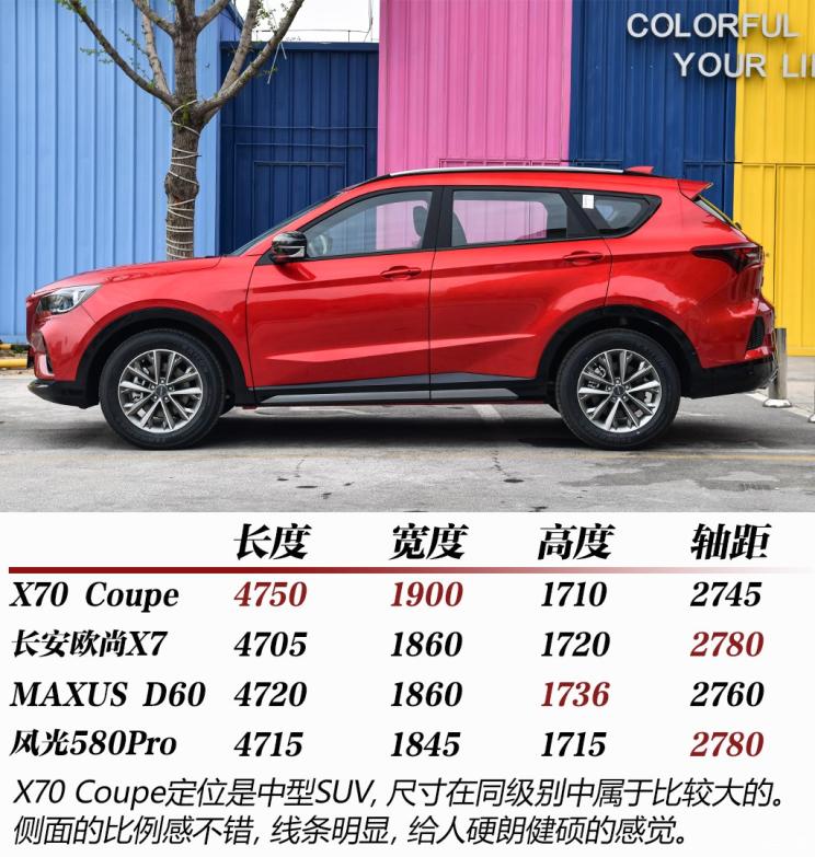  ;X70 Coupe 2020 1.6T DCTCool 5