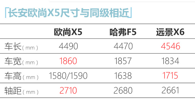 ŷX5ʵع 1.6L/1.5T 11-ͼ2